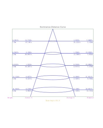 METACRILATO * EMPOTRABLE LED 7W - SMD - 3000K